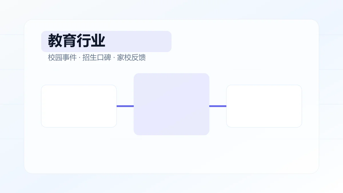 教育行业舆情监测解决方案