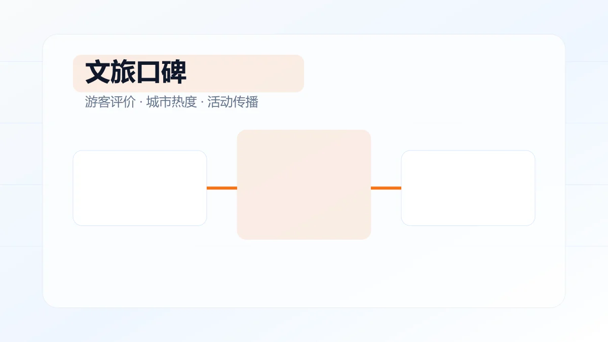 文旅口碑舆情监测解决方案
