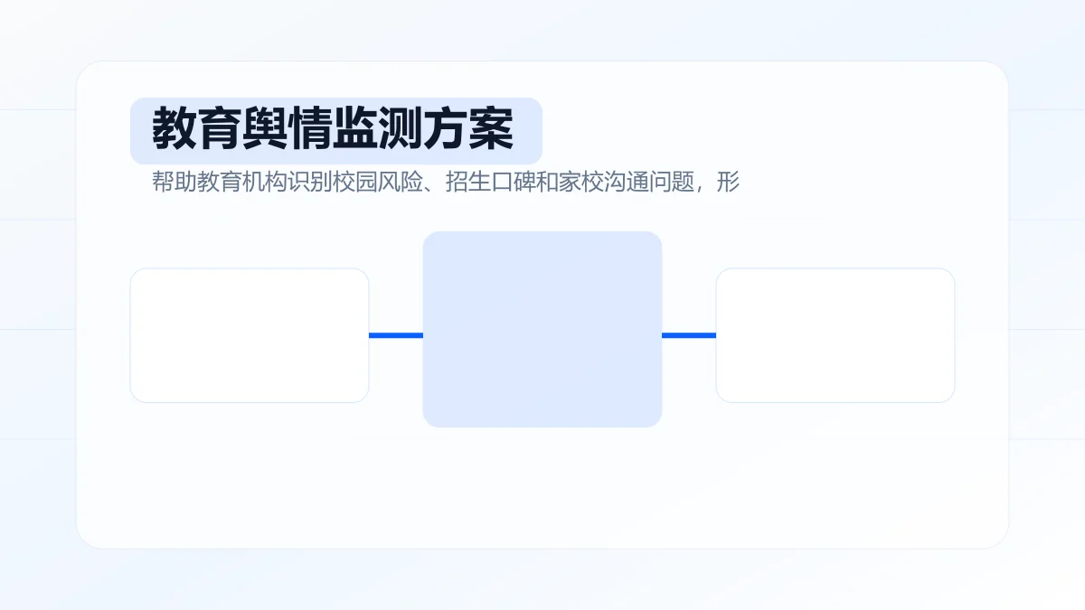 教育舆情监测方案如何设计?专题方案图