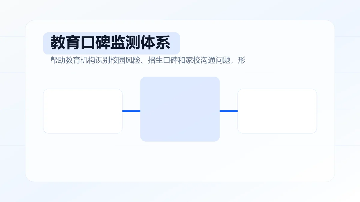 教育口碑监测体系如何搭建?专题方案图