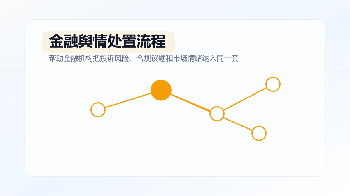 金融舆情处置流程包括哪些环节?专题方案图