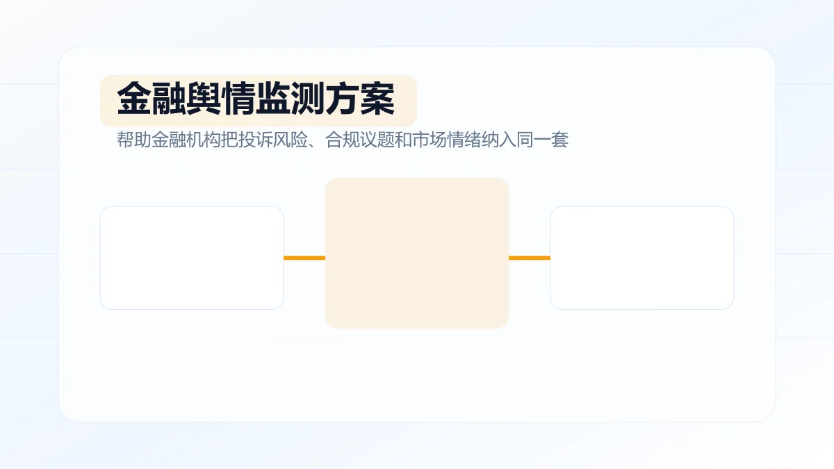 金融舆情监测方案如何设计?专题方案图