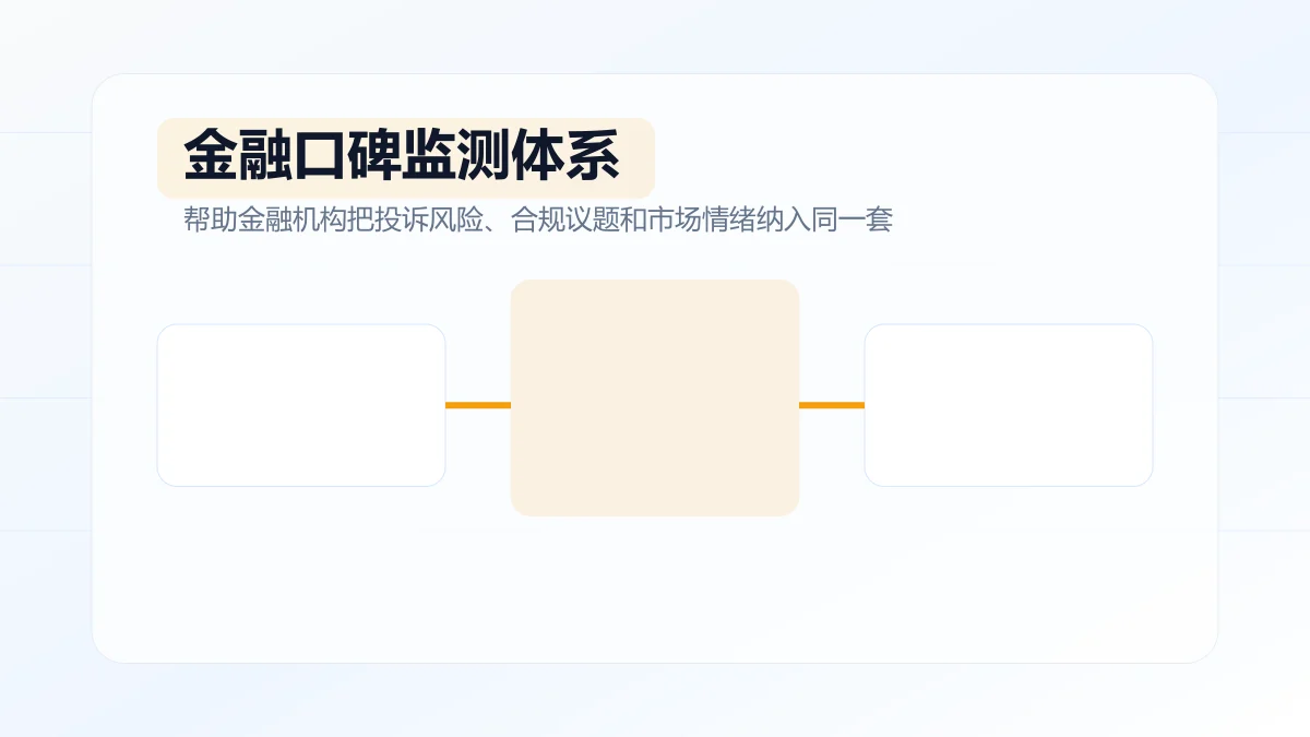 金融口碑监测体系如何搭建?专题方案图