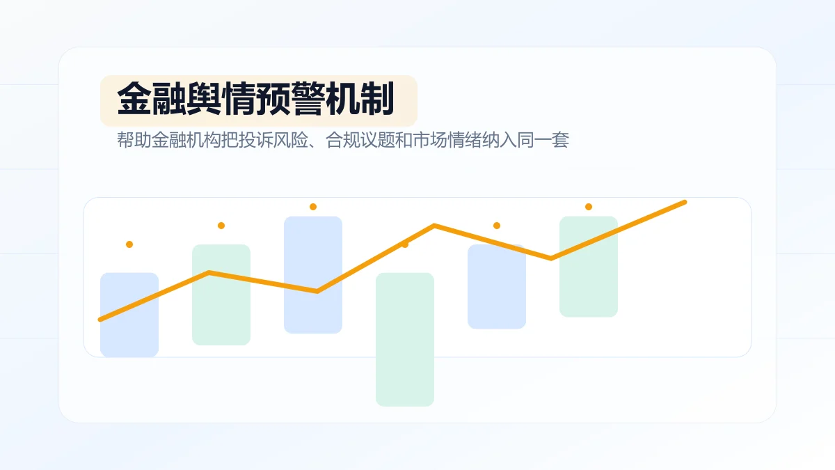 金融舆情预警机制如何建立?专题方案图