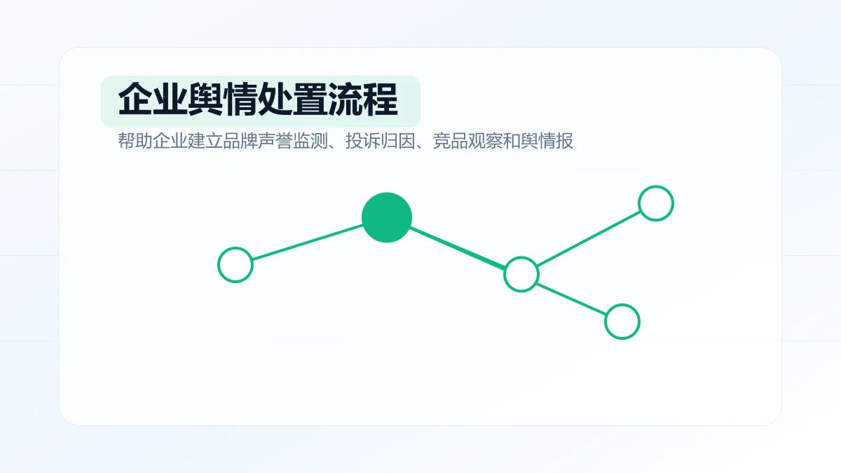 企业舆情处置流程包括哪些环节?专题方案图