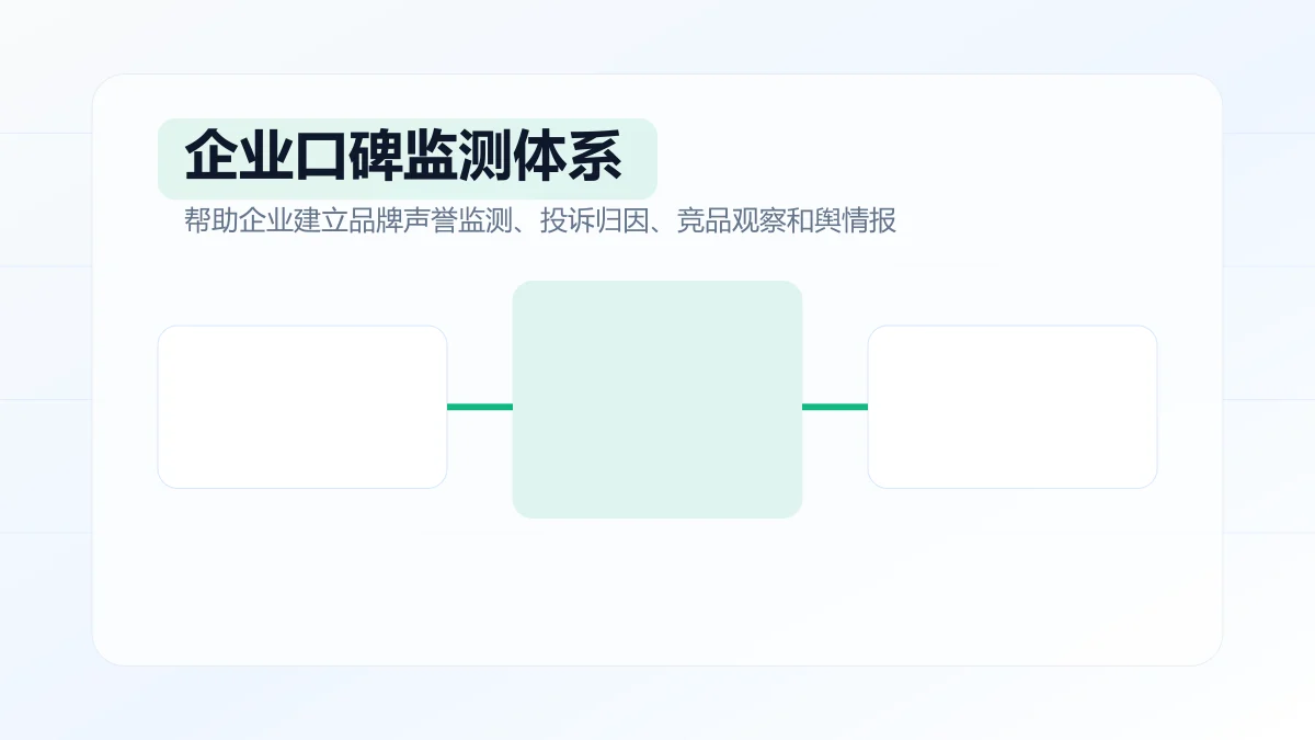 企业口碑监测体系如何搭建?专题方案图