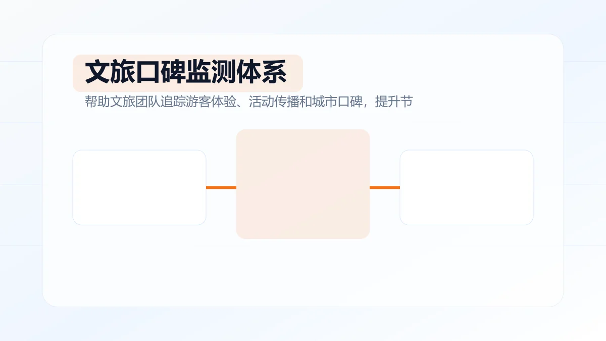 文旅口碑监测体系如何搭建?专题方案图