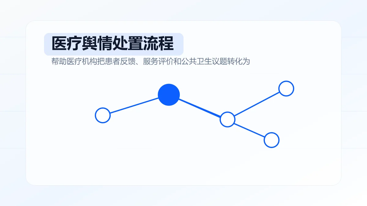 医疗舆情处置流程包括哪些环节?专题方案图