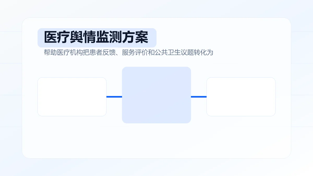 医疗舆情监测方案如何设计?专题方案图
