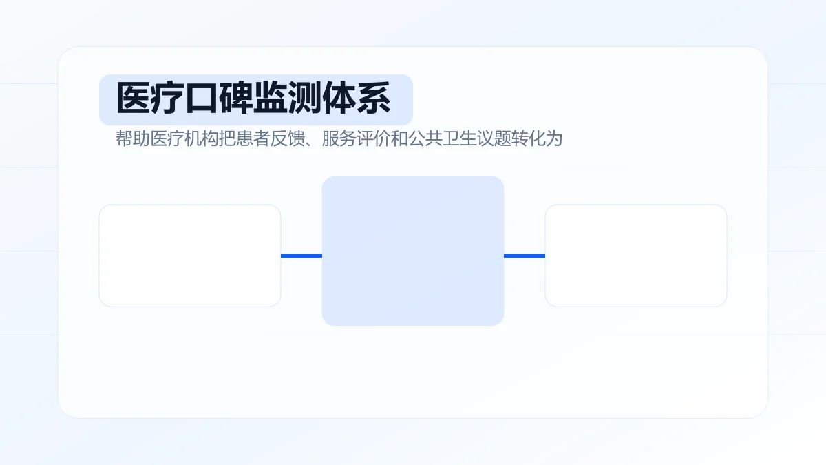 医疗口碑监测体系如何搭建?专题方案图