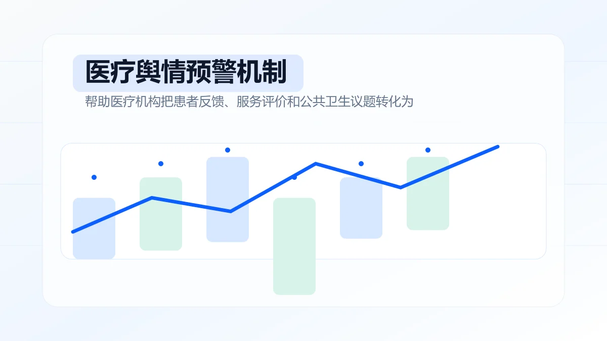 医疗舆情预警机制如何建立?专题方案图