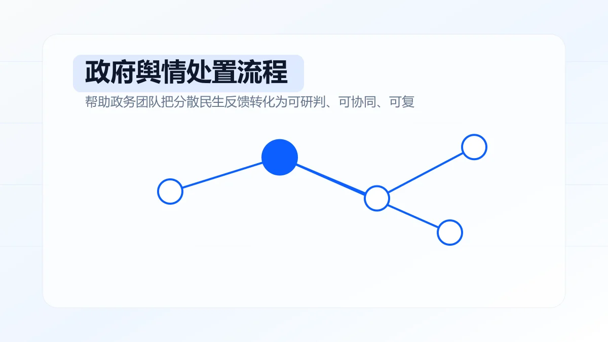 政府舆情处置流程包括哪些环节?专题方案图
