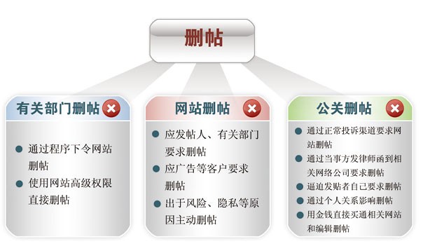 成立舆情监测工作机构强化管控