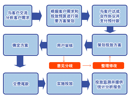 舆情监测执行办法