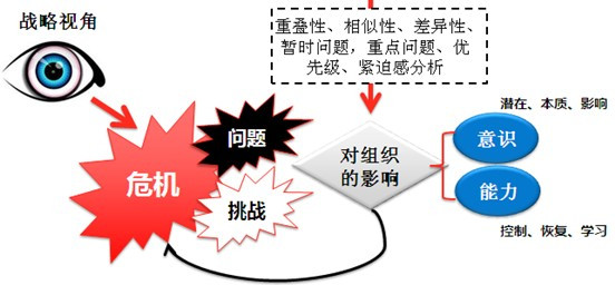 司法局网络舆情监控机制