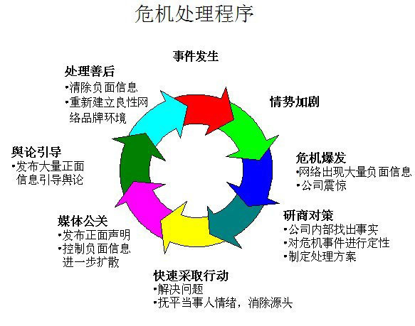 舆情监控处理方案