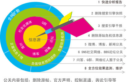 免费舆情监测