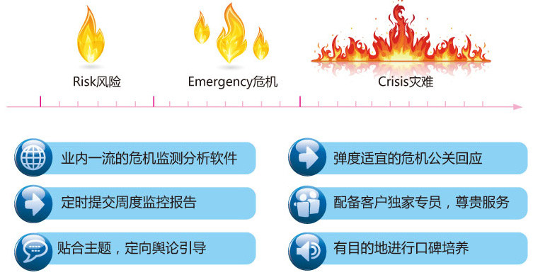 如何有效开展学生舆情监控及引导