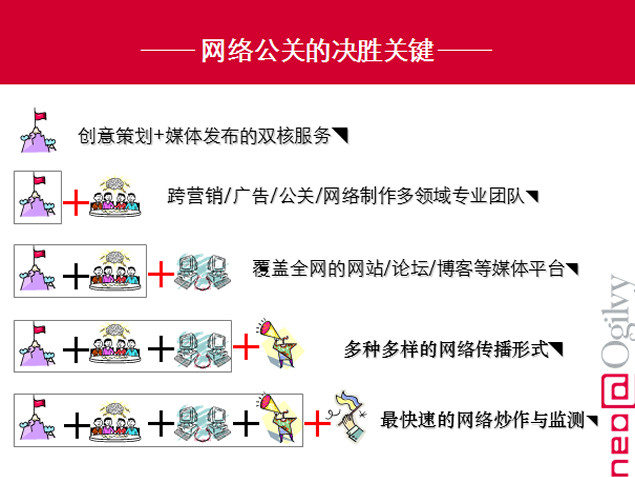 法院网络舆情处理办法