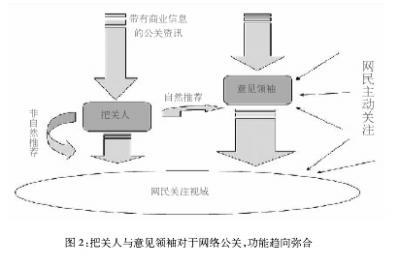 舆情监测如何监测