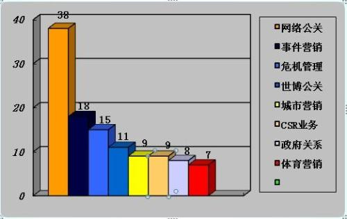 政府处理网络舆情