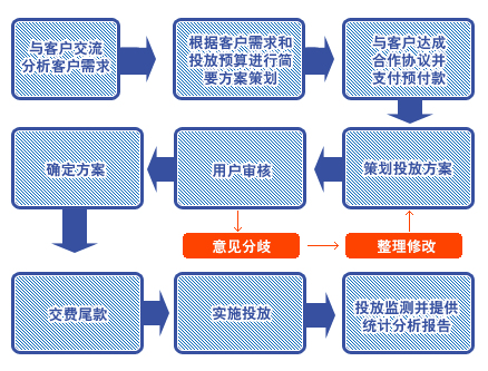 上海舆情监测中心