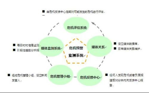 银行处理舆情