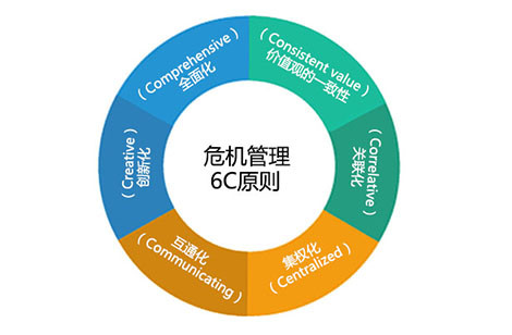 处理舆情优势 沧州支队处理网络舆情