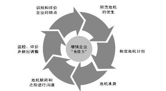 2016年政法委处理舆情 三同步