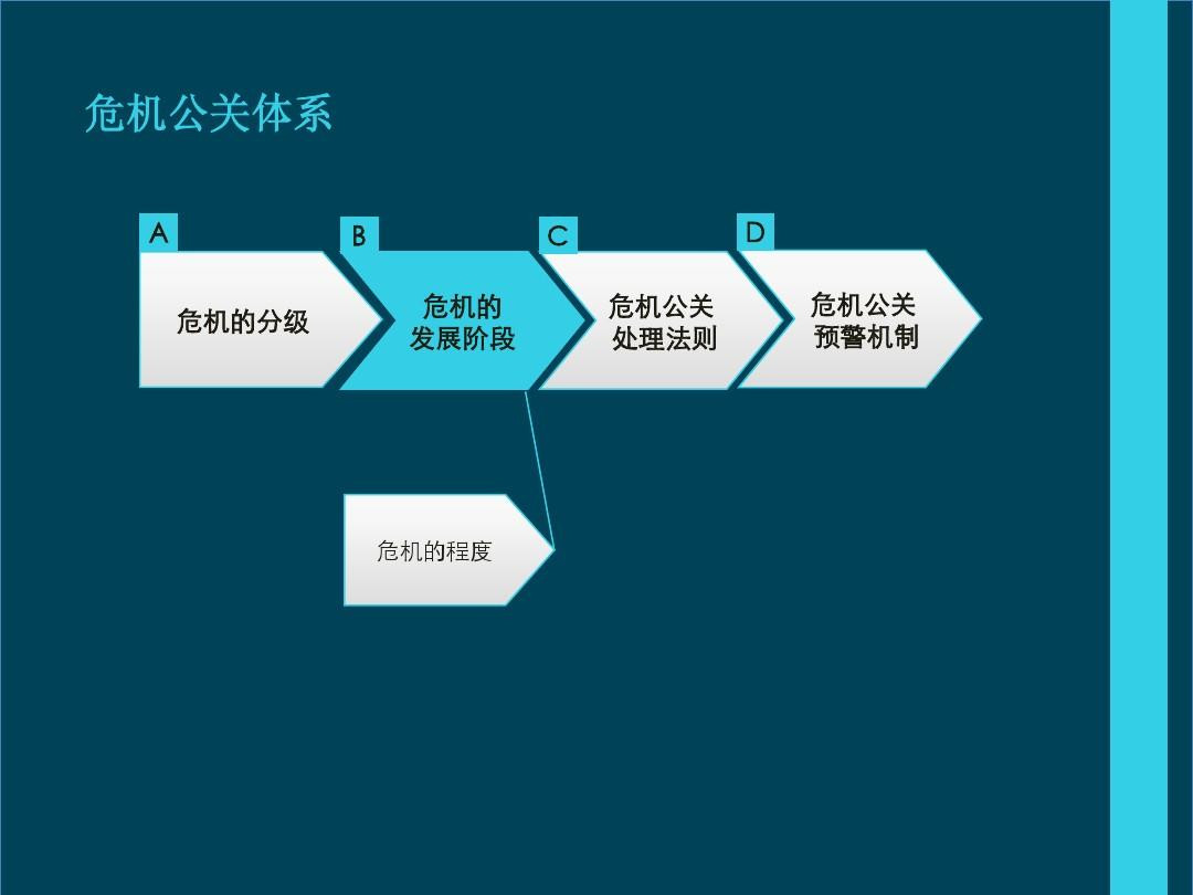 统计局舆情应急处理预案