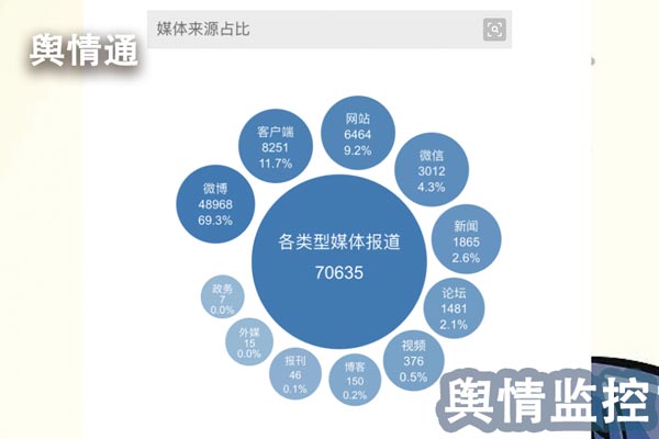 如何做好舆情监控