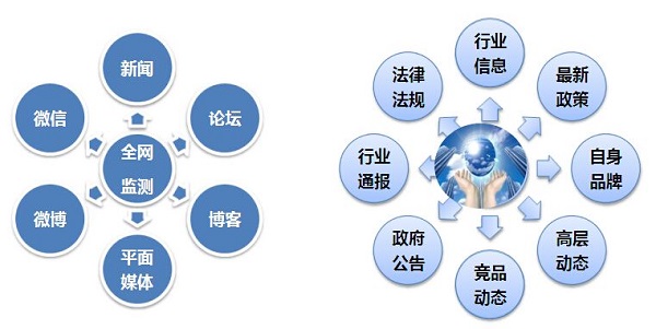 舆情监控报价