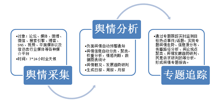 舆情系统了解