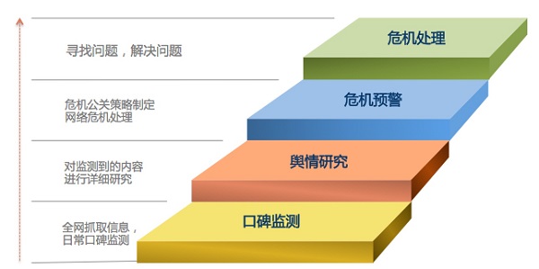 舆情公司推荐